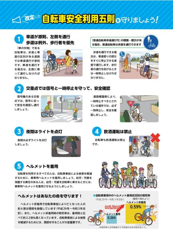 自転車利用五則裏