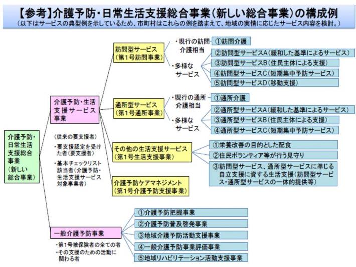 構成例全画面