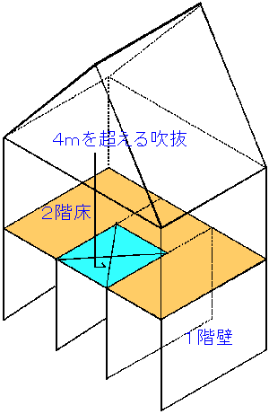 吹き抜け